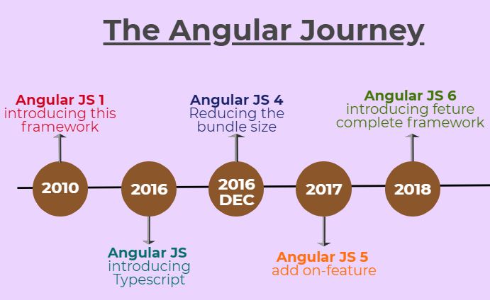 angular framework